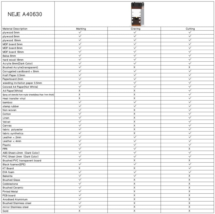 NEJE MASTER 3 Plus Laser Engraver with A40630 Laser Module, MASTER 3 Plus with A40630 (EU Plug), MASTER 3 Plus with A40630 (US Plug)