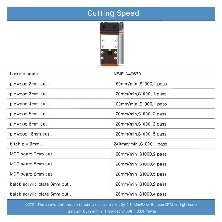 NEJE MASTER 3 Plus Laser Engraver with A40630 Laser Module, MASTER 3 Plus with A40630 (EU Plug), MASTER 3 Plus with A40630 (US Plug)