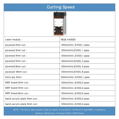 NEJE MASTER 3 Plus Laser Engraver with A40630 Laser Module, MASTER 3 Plus with A40630 (EU Plug), MASTER 3 Plus with A40630 (US Plug)