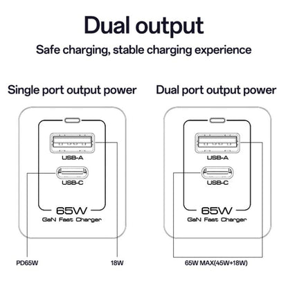 Yesido YC73 65W USB and USB-C / Type-C Dual Port GaN Fast Charger Set, EU Plug
