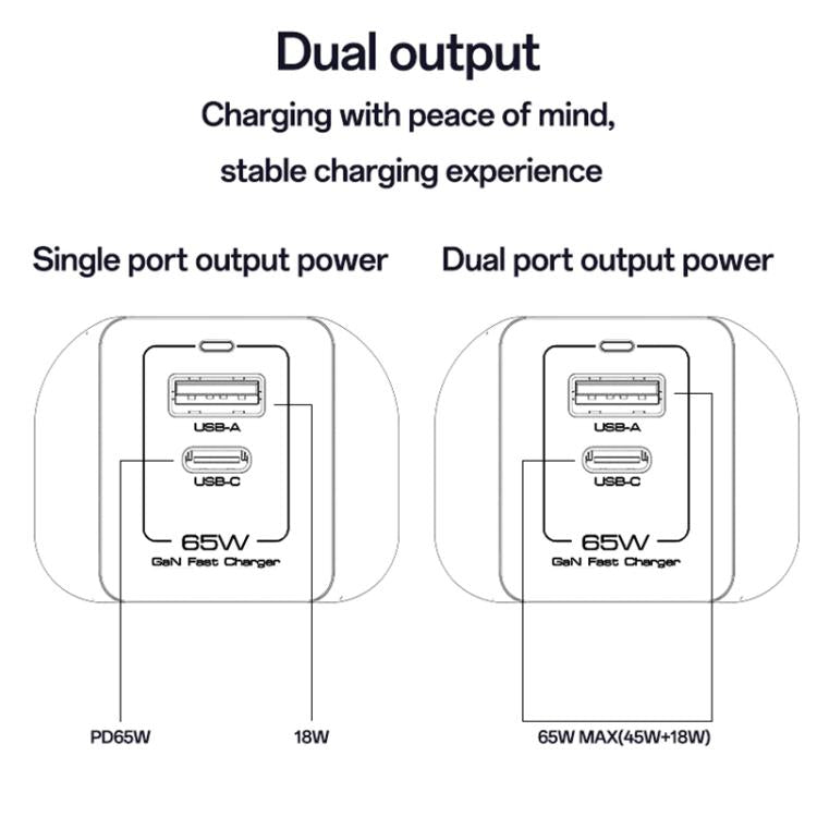 Yesido YC92 65W USB and USB-C / Type-C Dual Port GaN Fast Charger Set, UK Plug