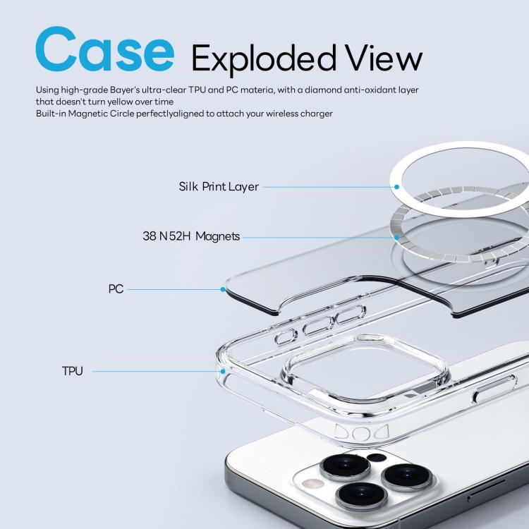 NORTHJO 3 in 1 PC Magnetic Phone Case with Screen Film and Lens Film, For iPhone 16 Pro Max, For iPhone 16 Pro, For iPhone 16 Plus, For iPhone 16